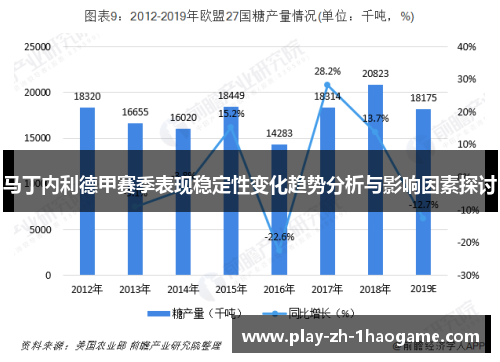 马丁内利德甲赛季表现稳定性变化趋势分析与影响因素探讨