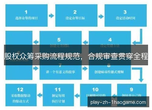 股权众筹采购流程规范，合规审查贯穿全程
