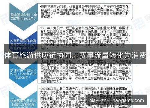 体育旅游供应链协同，赛事流量转化为消费